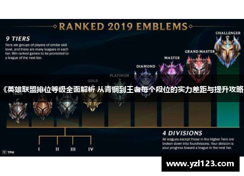 《英雄联盟排位等级全面解析 从青铜到王者每个段位的实力差距与提升攻略》